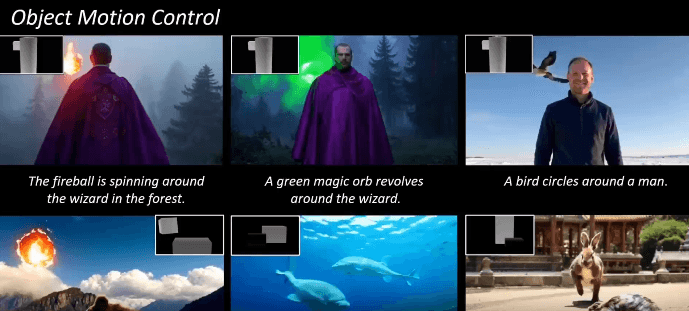 快手發佈 CineMaster:視頻版 ControlNet，實現精準3D 感知文本生成視頻