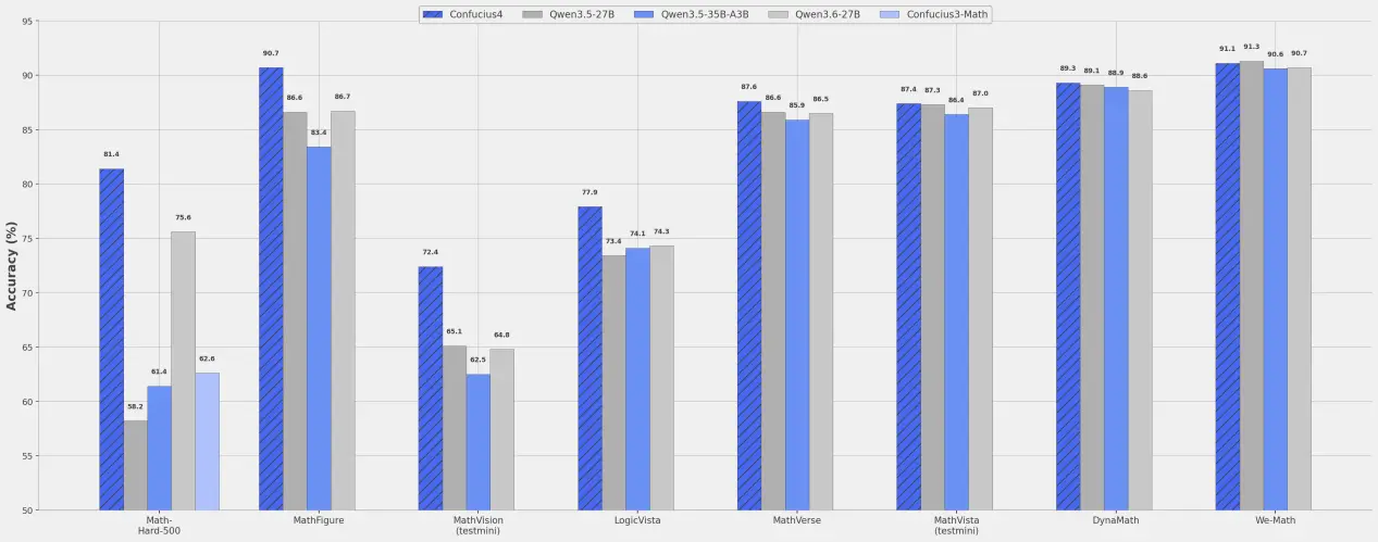 27B Mathematical SOTA and 3-Second Emotional Cloning: Youdao Fully Opens Source for Zi Yue 4 Multimodal and TTS Engine