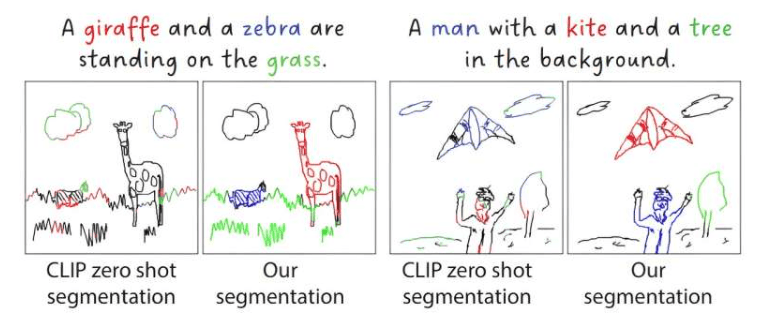 研究人员教会 AI 识别人类线描的草图