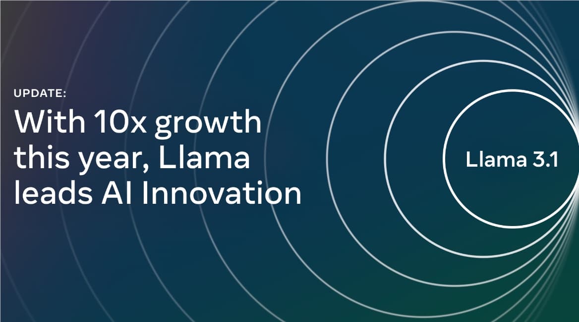 The adoption rate of Meta's Llama series models has soared, with downloads nearing 350 million, skyrocketing tenfold
