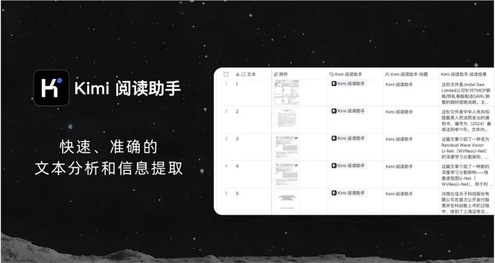 Kimi Assistant from Dark Side of the Moon Collaborates with Feishu, Introducing 'Field Shortcuts' in Feishu's Multi-Dimensional Tables