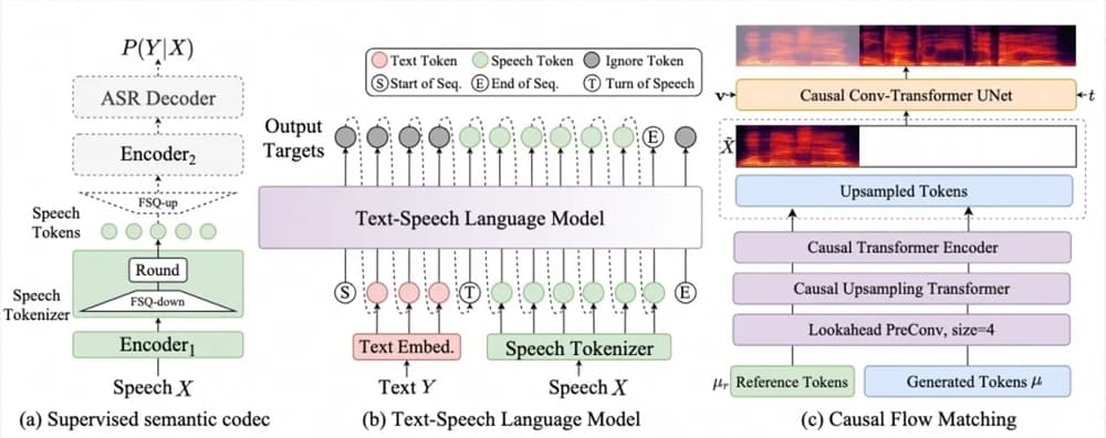 Alibaba Tongyi Laboratory Voice Generation Model CosyVoice Upgraded to Version 2.0