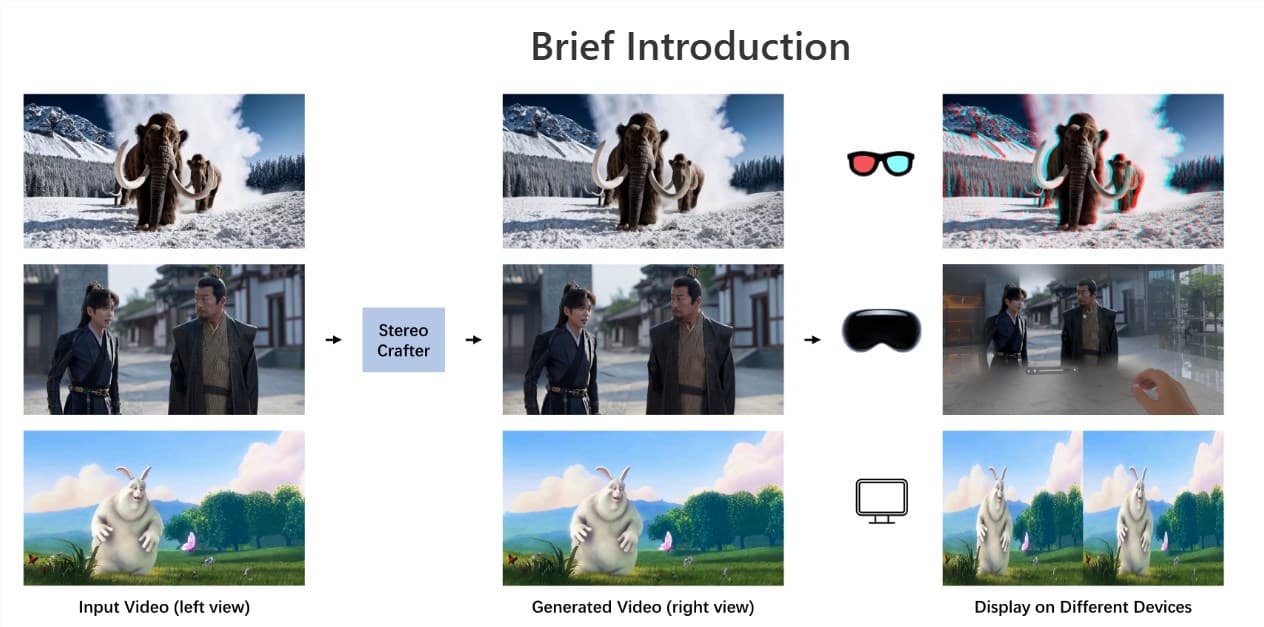Produced by Tencent! StereoCrafter: Convert 2D Video to 3D Video Effects
