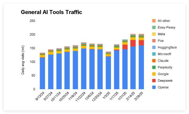 Alibaba Open-Sources New Inference Large Model QwQ-32B, Rivaling DeepSeek-R1 with Lower VRAM Requirements