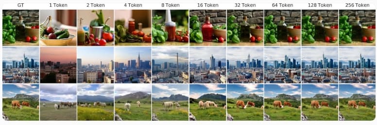 Hong Kong and UK Research Teams Propose Innovative Image Tokenization Method; Hierarchical Structure Improves Reconstruction Quality