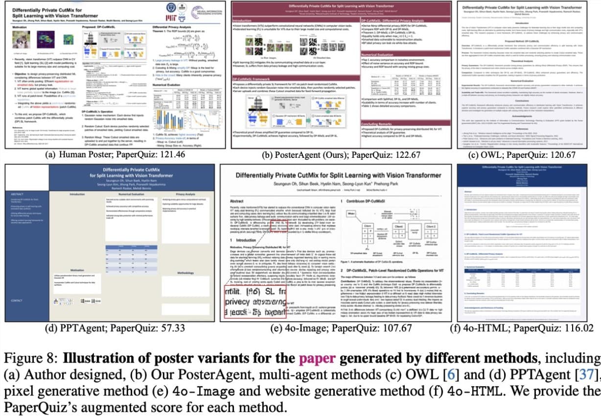 開源+低成本！Paper2Poster讓學術論文秒變學術海報