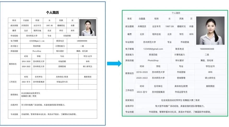 百度飛槳發佈文檔解析利器PP-StructureV3：PDF秒變Markdown文件