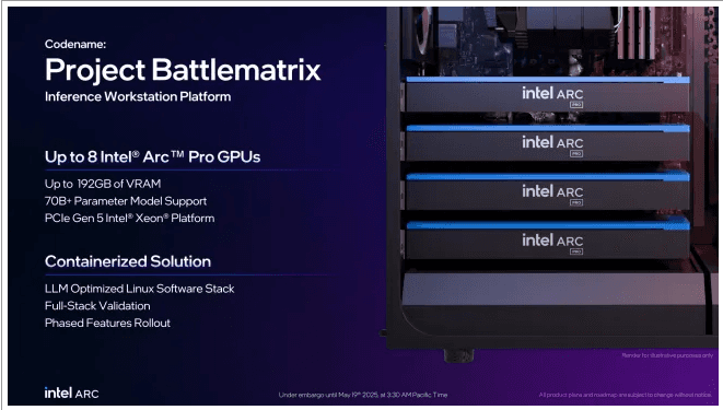 Intel Launches LLM-Scaler 1.0 to Enhance AI Inference Performance