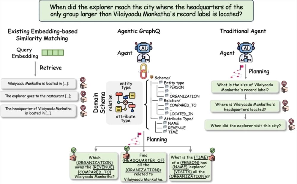 Tencent Open-Sources Graph Retrieval-Augmented Generation Framework Youtu-GraphRAG