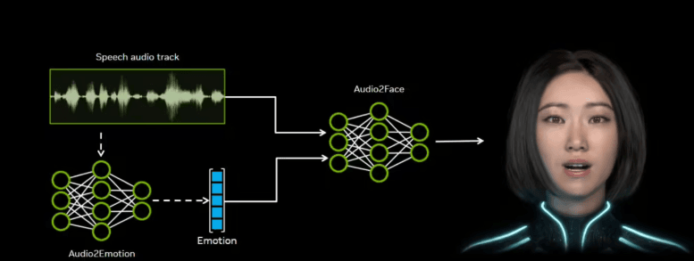 NVIDIA Open Sources Audio2Face Model AI Assists in Real-Time Facial Animation Generation