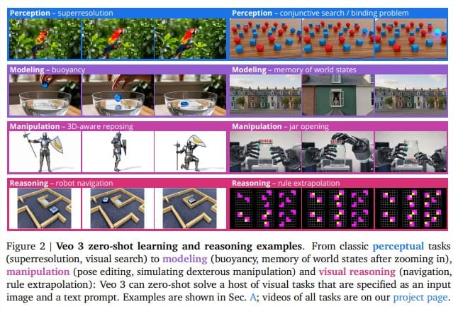 Google 研究显示：Veo 3视觉处理能力迎来“GPT-3”时刻