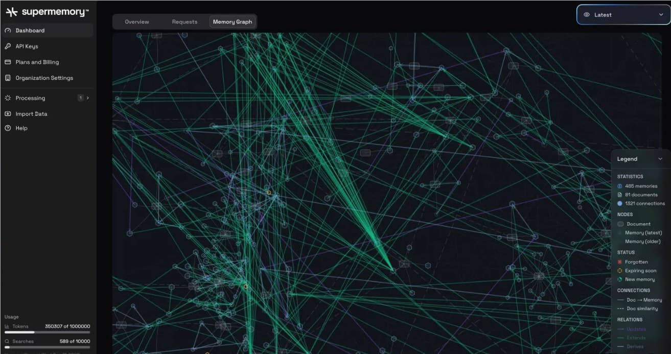 Memory Empowers AI: Supermemory Raises $2.6 Million in Funding to Build a General AI Memory API