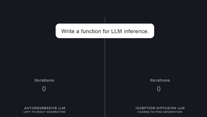 Inception 重返 AI 賽道，50百萬美元融資助推新模型崛起