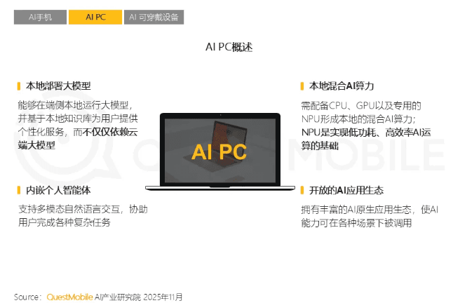 ​2025 年中國 AI 終端生態發展趨勢： AI 手機和 AI PC 成爲用戶智能生活的核心入口