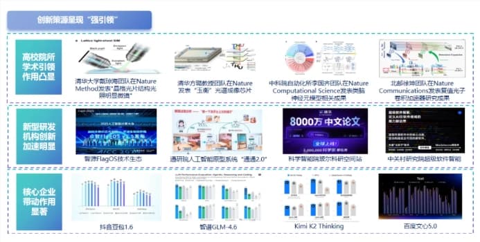 AI Daily: Beijing Releases the Artificial Intelligence Industry White Paper; Bytedance Releases Video Editing Model Vidi2; Kuaishou to Release Kling Omni