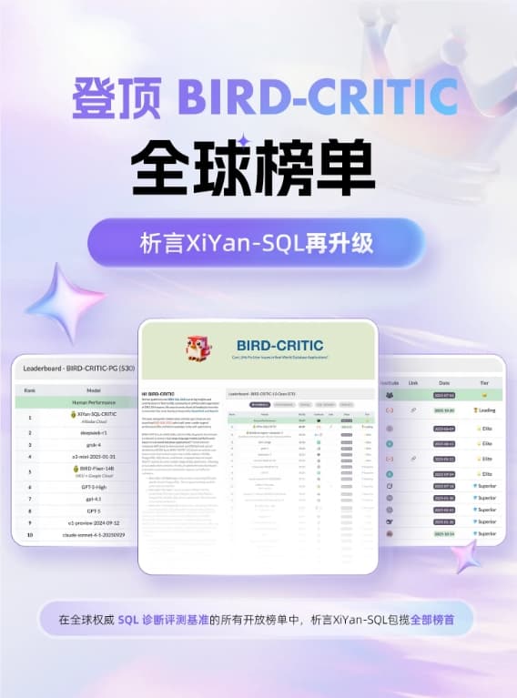 Aliyun XiYan-SQL Strongly Dominates and Ranks First in the Global SQL Diagnosis Evaluation List!