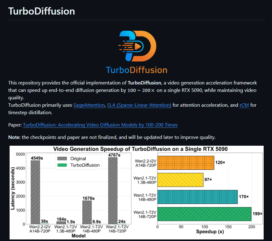  清華開源TurboDiffusion，AI視頻生成速度暴增200倍，消費級顯卡也能秒出大片！
