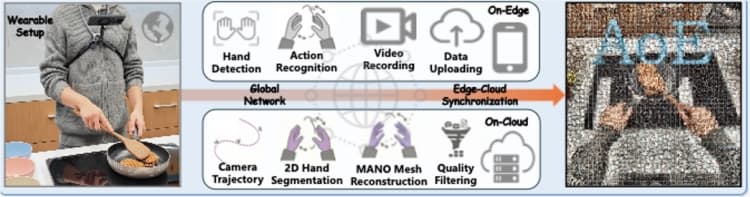 Low-Cost and Lightweight: Ant Digital Releases a Real-World Data Collection Framework for Embodied Intelligence