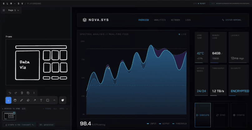 Zhipu Launches GLM-5V-Turbo: Giving AI Programming Eyes, Design Drafts Instantly Become Code