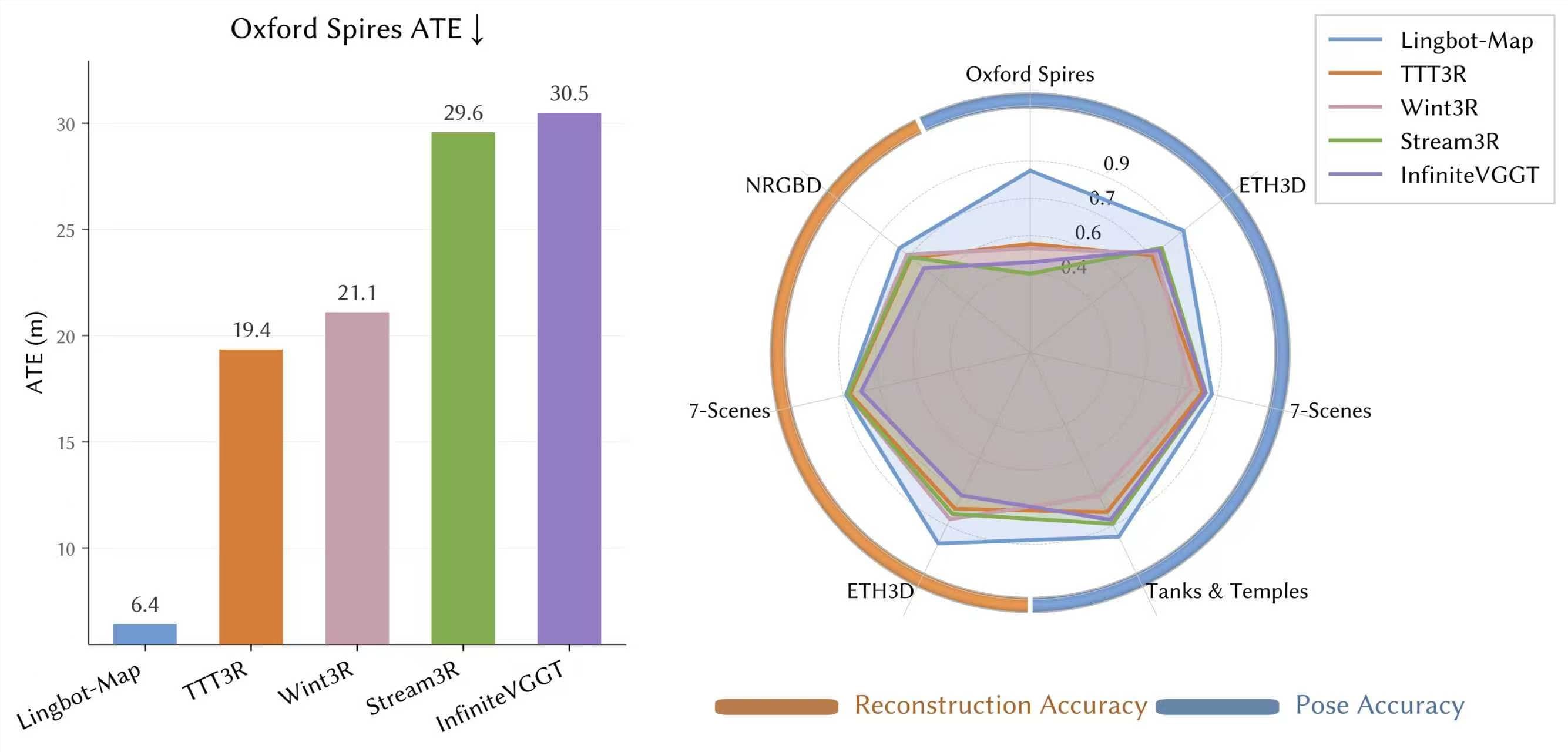 AntGroup Lingbo Technology Opensources LingBot-Map: Real-Time Streaming 3D Reconstruction with a Single Camera