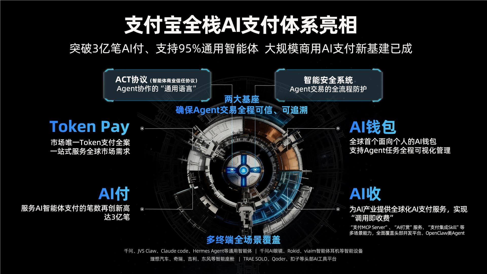 Alipay Reveals: 300 Million AI Payments, Supports 95% General Intelligent Agents, Launches AI Wallet and Token Pay
