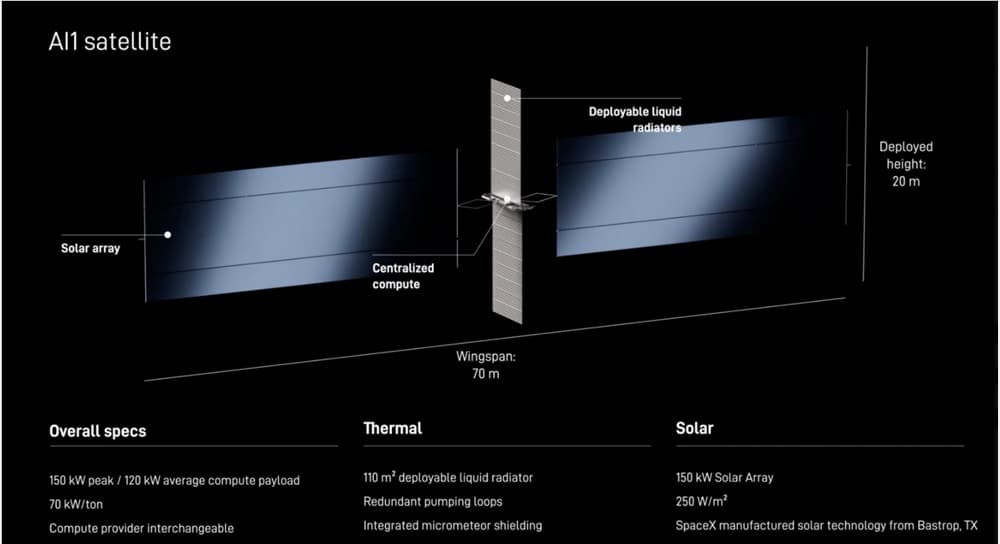 Musk Announces SpaceX's Space AI Computing Project Starmind, Planning to Launch 1 Million Satellites into Orbit