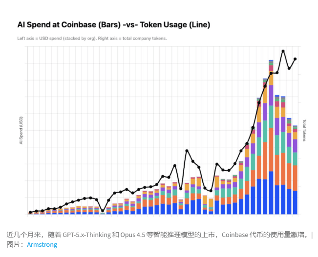 Bypassing High-Powered Computing in the West, Coinbase Focuses on Chinese Models GLM and Kimi
