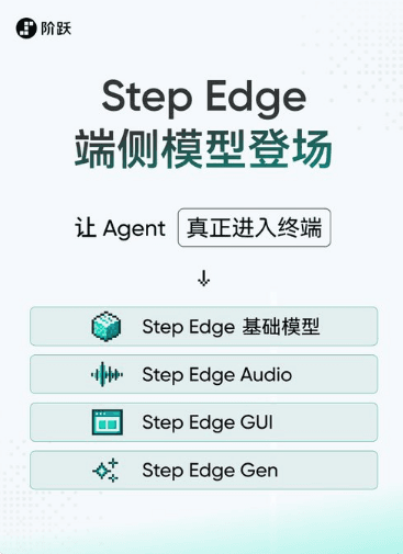 階躍星辰發佈 Step Edge 系列終端模型，實現本地高效多模態處理
