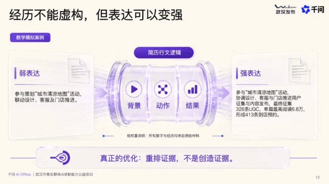 簡歷石沉大海?千問把寫簡歷、做PPT、篩髒數據拆成了一套可複製的AI辦公流水線