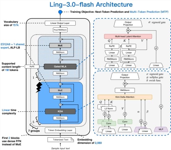 螞蟻百靈發佈新一代原生混合推理模型Ling-3.0-Flash