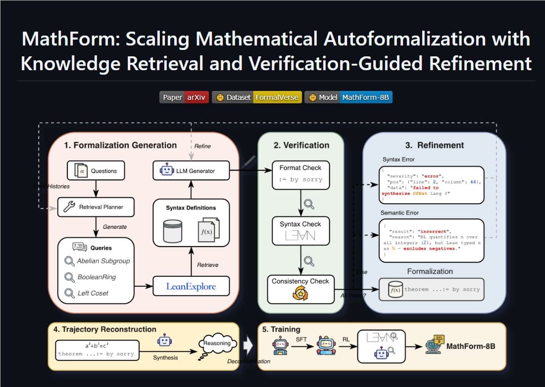 數學自動形式化迎來重大突破：OpenBMB開源MathForm，8B模型憑實力逆襲大廠