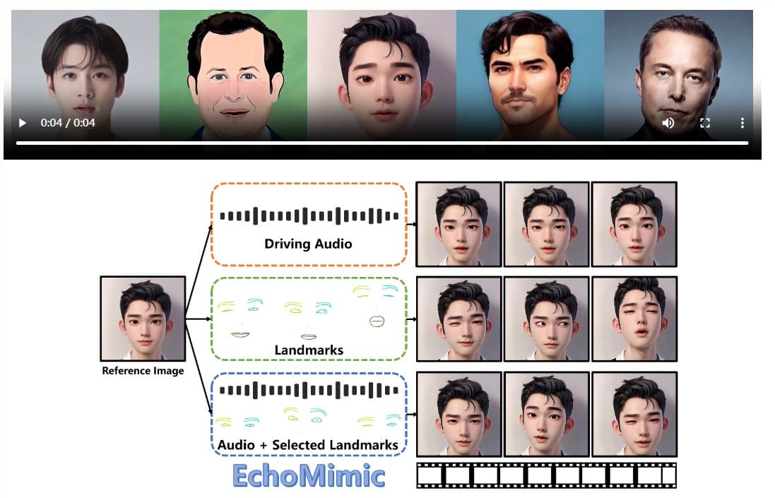 AI对口型项目EchoMimic:音频+角色照片生成生动配嘴型视频