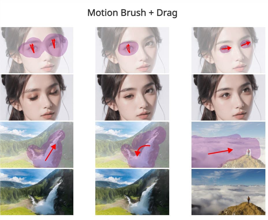 Motion-I2V:新的图像生成视频框架 使用运动画笔生成动作视频