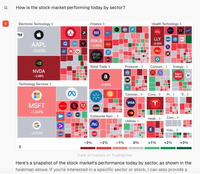 StockBot:AI驱动的实时股票数据聊天机器人,让投资更智能