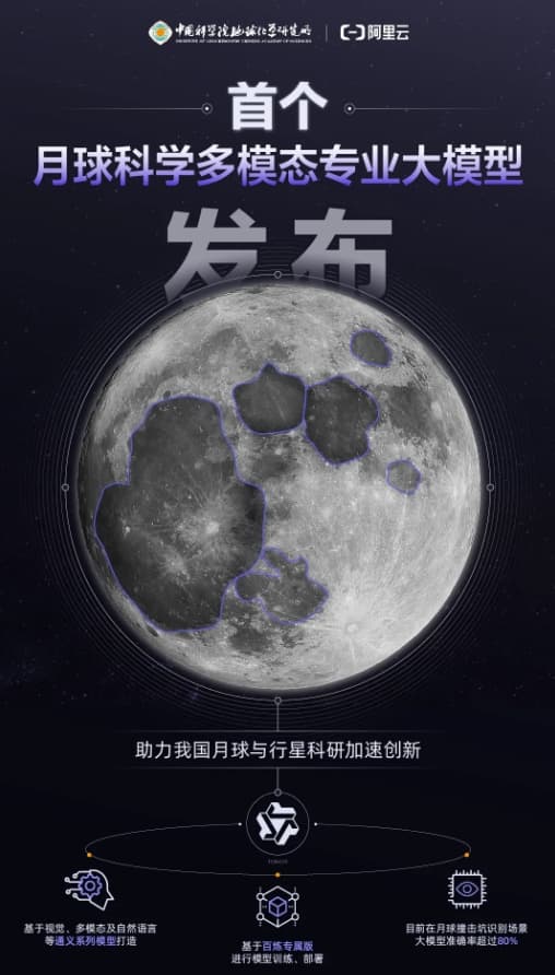 阿里雲發佈國際首個“月球科學多模態專業大模型”