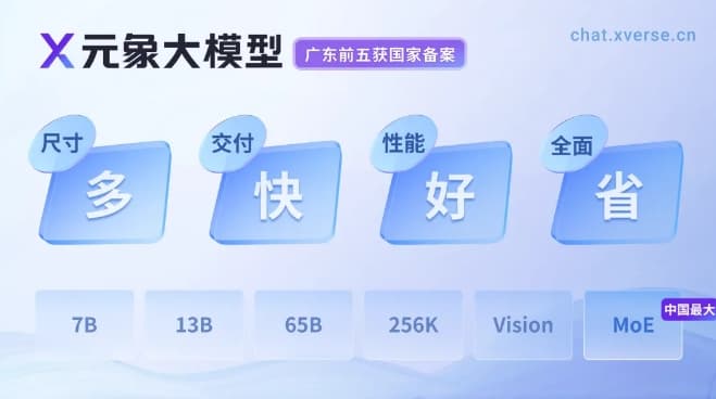 Yuanxiang Releases MoE Open Source Large Model XVERSE-MoE-A36B with 36 Billion Active Parameters