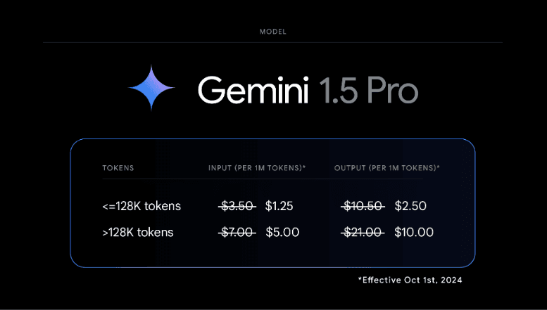 AI开发者狂喜!谷歌Gemini 1.5升级:性能暴涨,价格腰斩