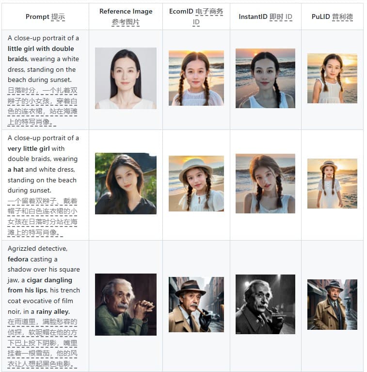 Goodbye to 'Fake Face' Models! Alibaba's EcomID is Here with Native Support for ComfyUI - Is It a Game Changer for E-commerce Images?