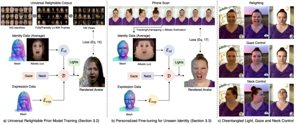 URAvatar: Generate Personalized Virtual Avatars by Scanning with Your Phone