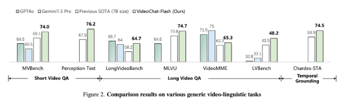 Chinese Research Team Unveils VideoChat-Flash, Boosting Long Video Processing Speed by 100 Times