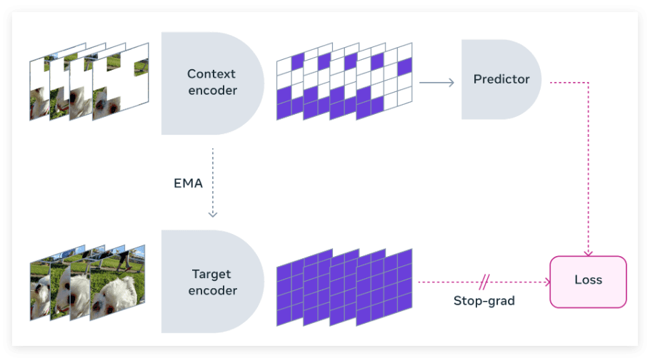 Meta AI Releases New Video Learning Model V-JEPA: A Breakthrough in Video Understanding