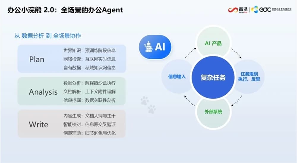 商湯小浣熊家族全面升級:多模態融合 10秒鐘即可復刻網頁