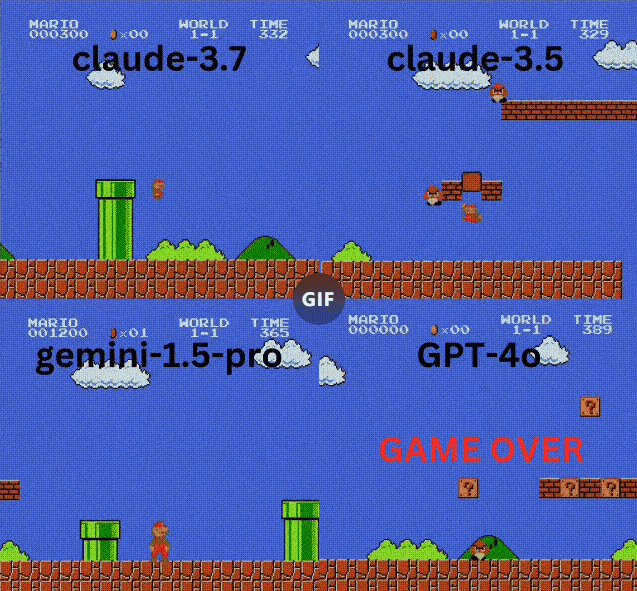 AI vs. Super Mario! Claude 3.7 Reigns Supreme: Gemini, GPT-4o Defeated - Who's the True Gaming Champion?
