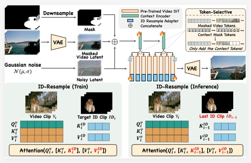 VideoPainter: AI-Powered Video Editing with Prompt-Based Modification for Long Videos