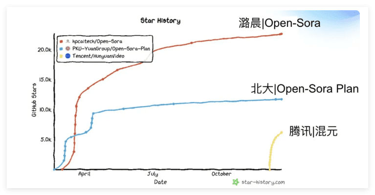 叫板Sora?潞晨科技开源视频大模型Open-Sora 2.0,降本提速
