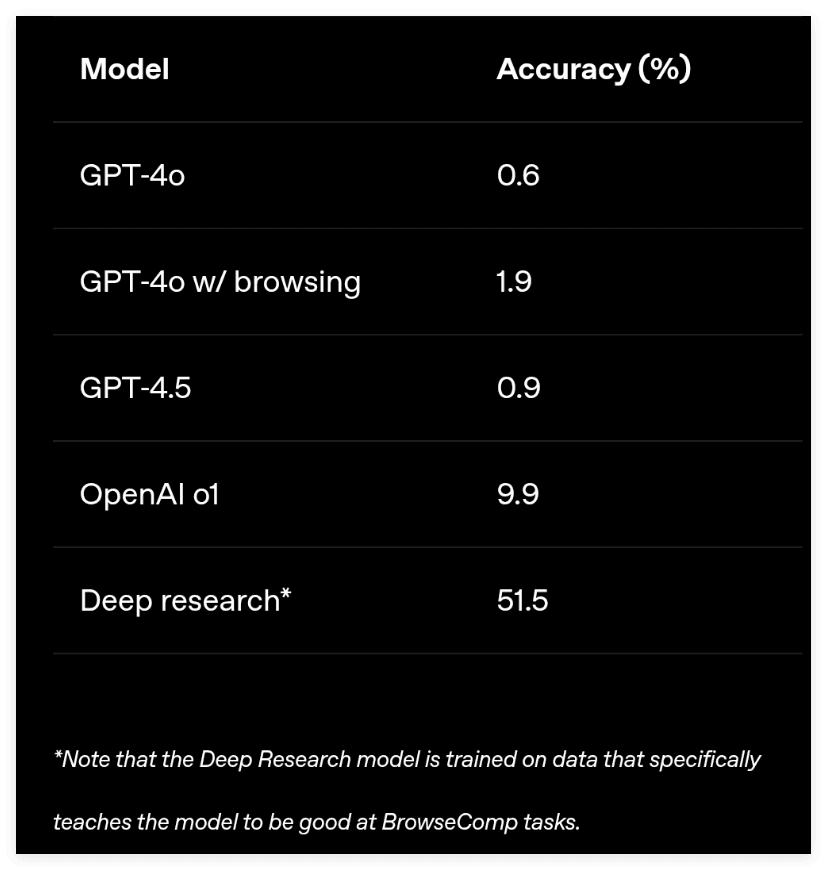OpenAI Open-Sources BrowseComp: A New Benchmark for Evaluating AI Agent Web Browsing Capabilities