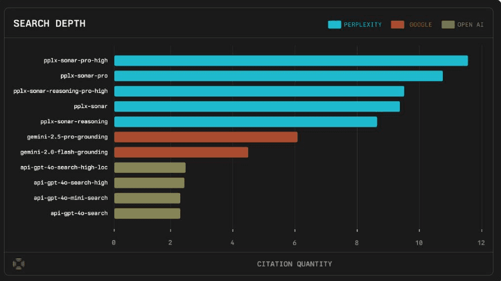 Perplexity's Sonar Challenges Google Gemini's Search Dominance