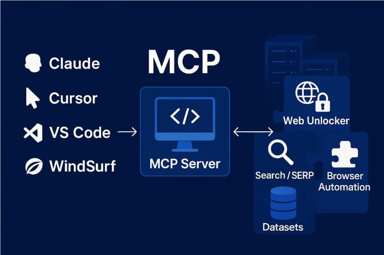 Bright Data MCP 服務器發佈,集成超過30種強大工具