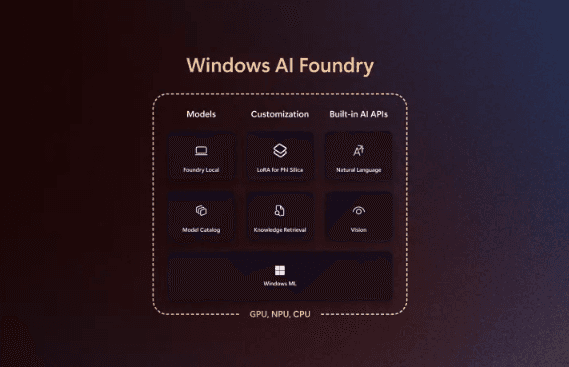 微软宣布Windows11原生支持MCP
