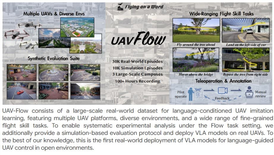 UAV-Flow項目突破無人機控制,語言指令實現精準飛行
